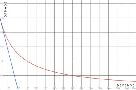 dragon's dogma 2 damage calculation|DL Damage Calc.